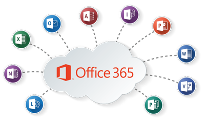 Office 365 Consulting 