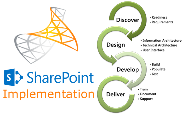 SharePoint web part services