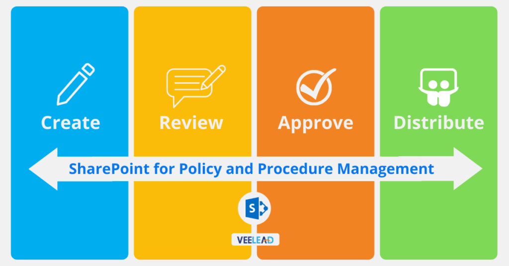 SharePoint for Policy and Procedure Management
