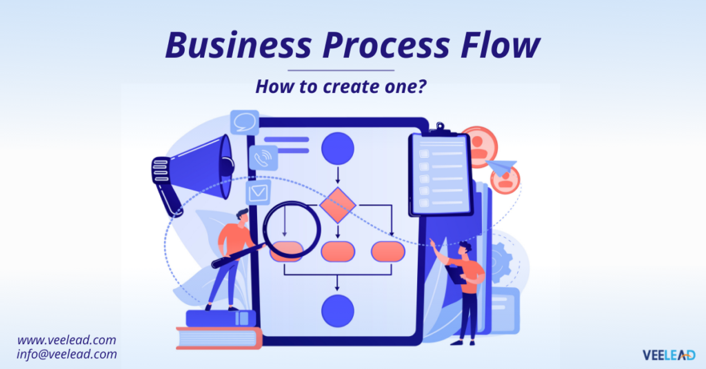 Business Process Flows