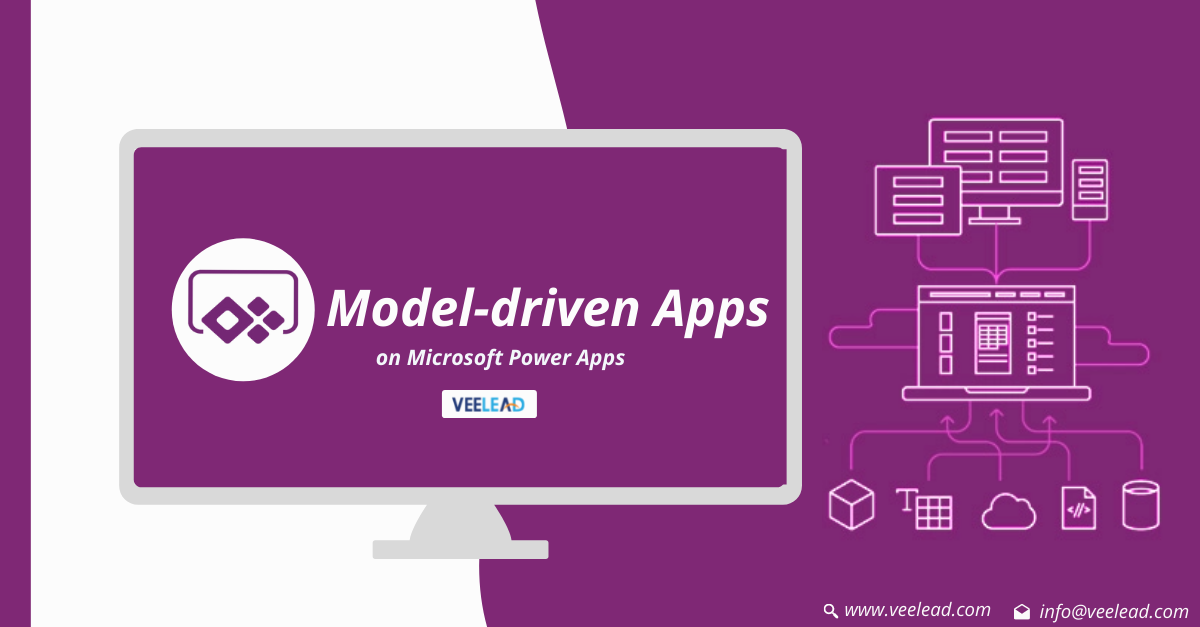 What is Model-driven Apps