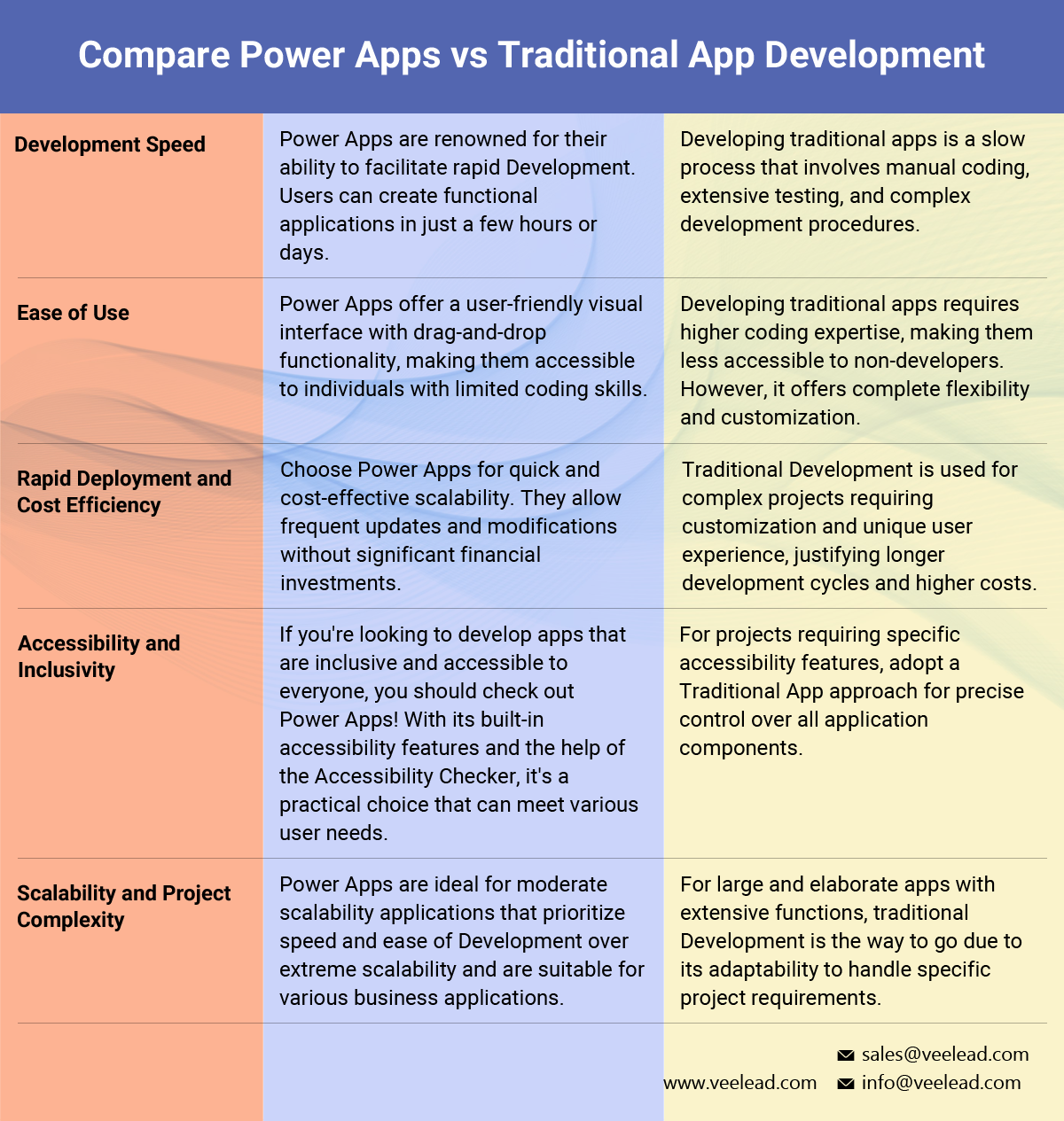PowerApps Development Services