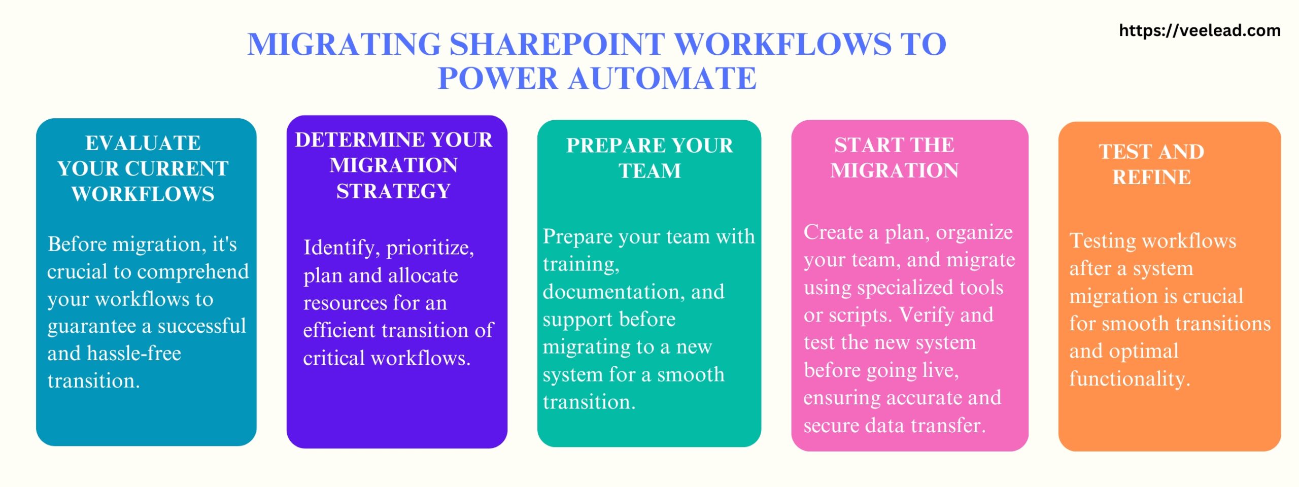 SharePoint 2013 workflows to Power Automate workflows