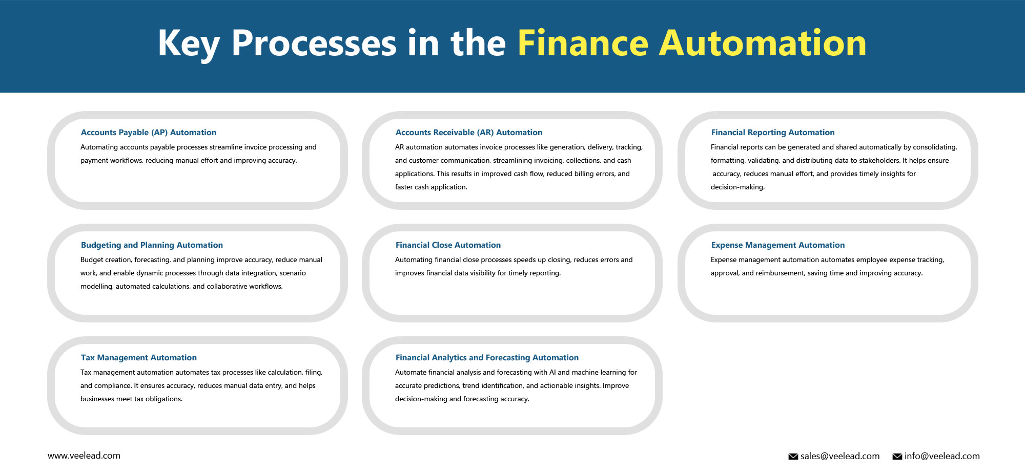 Finance Automation Service