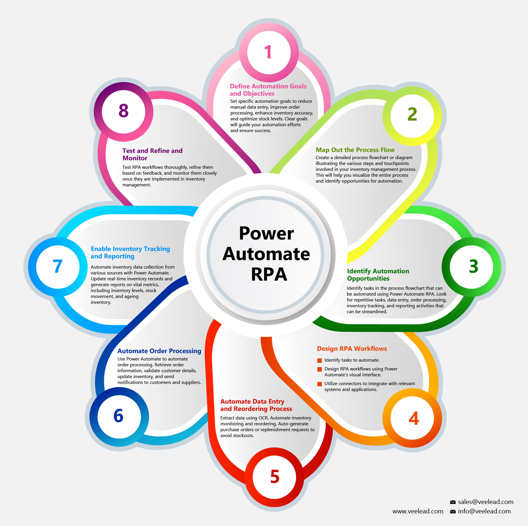 Power Automate RPA Services